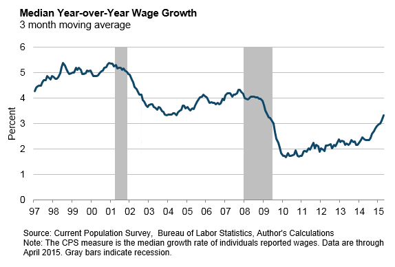 US median year over wage growth 3 month moving average released in June up to April 2015