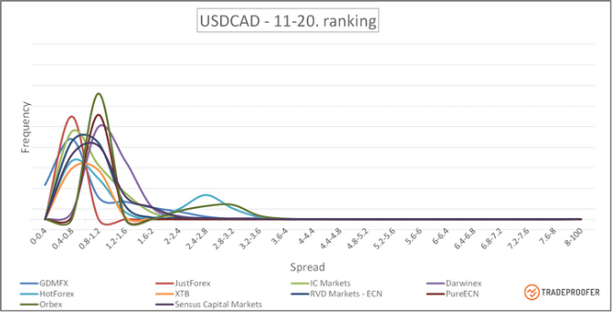 USDCAD 11-20