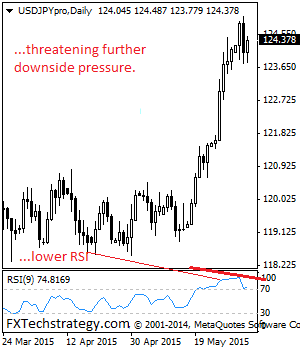 eurusd