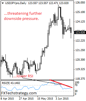 Forex forecasting software