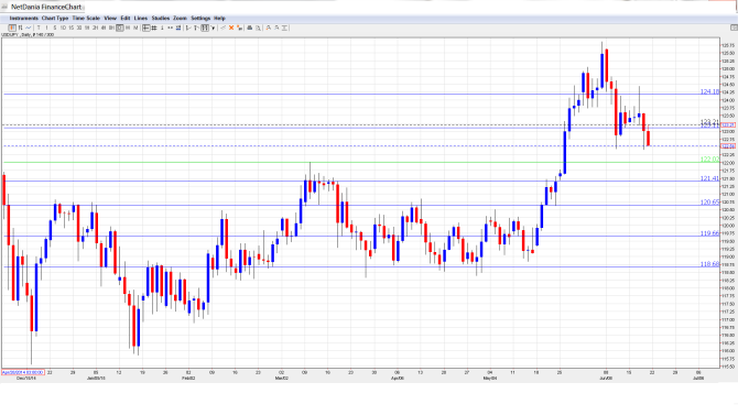 USD_JPY_Forecast.Jun22-26