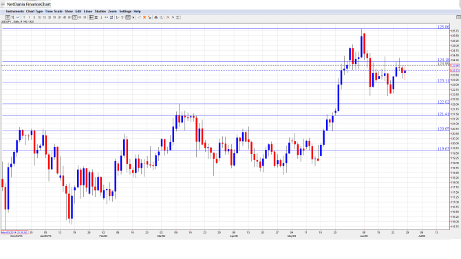 USD_JPY_Forecast.Jun29-July3