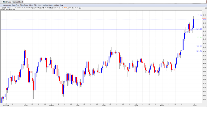 USD_JPY_Forecast.June8-12