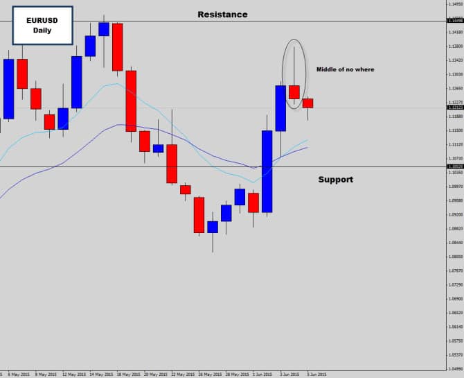 eurusd middle of no where