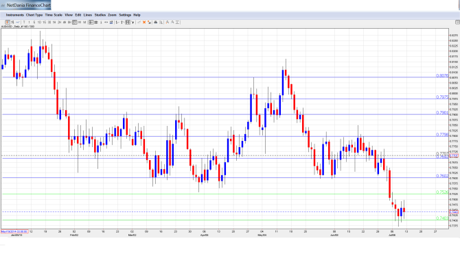 AUD_USD_Forecast.July13-17