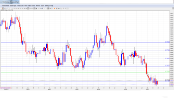 AUD_USD_Forecast.July20-24
