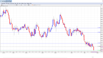 AUD_USD_Forecast.July27-31