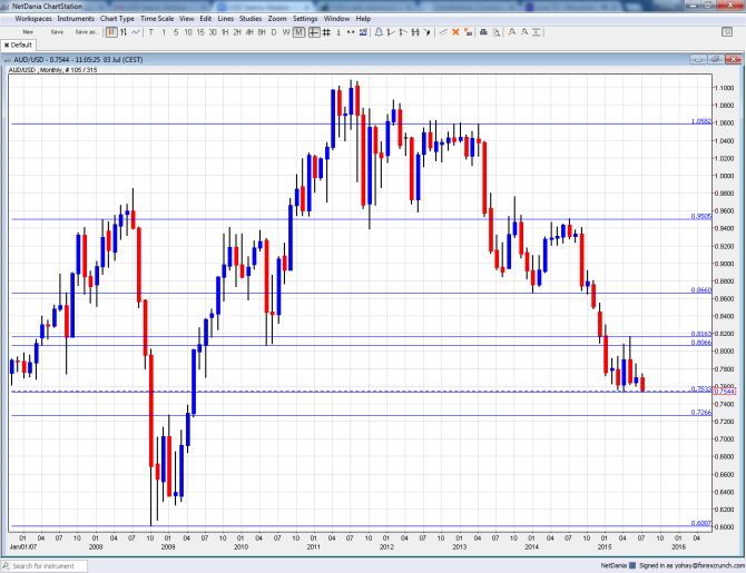 Australian dollar July 3 2015 close to the lowest since 2009