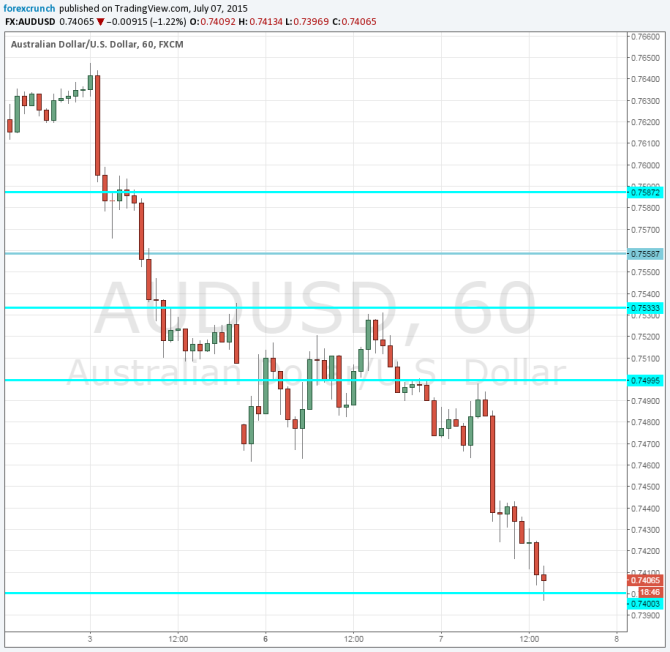 Australian dollar collapse with prices of iron ore other commodities July 8 2015