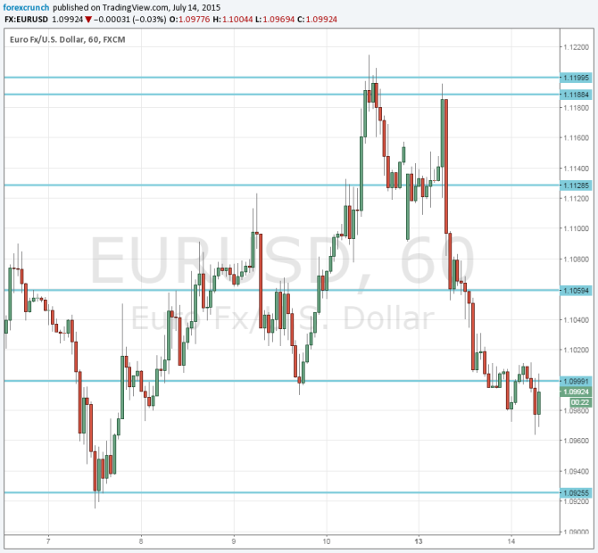 EURUSD July 14 2015 aGreekment in trouble euro pressured to the downside
