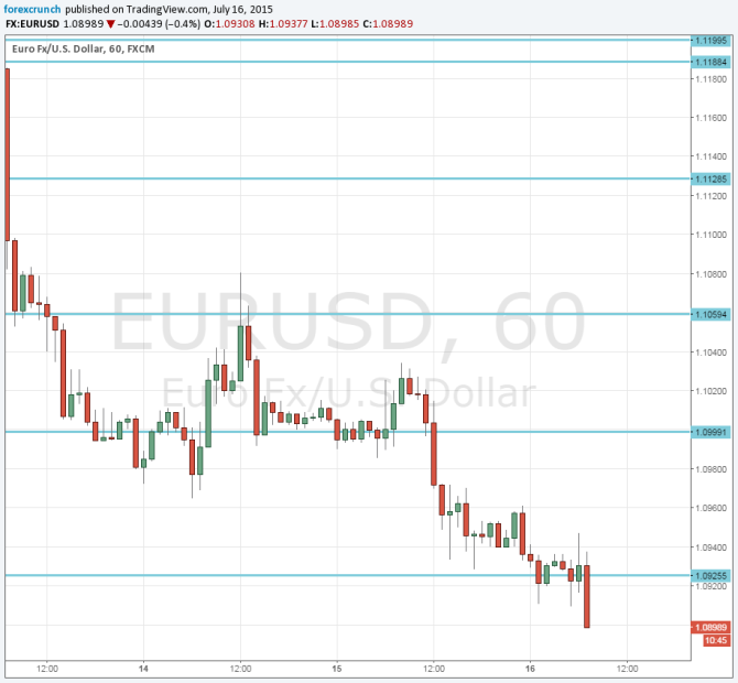 EURUSD July 16 2015 Greece Yellen ahead of Draghi