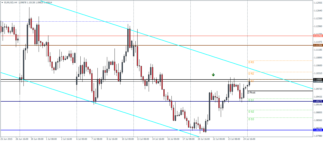 Ta forex