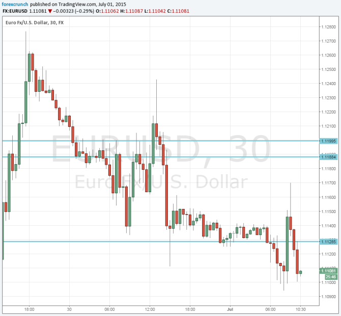 Euro dollar on aleedged Tsipras caving in July 1 2015