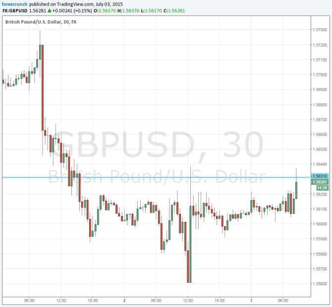 GBPUSD July 3 2015 technical chart higher on services PMI
