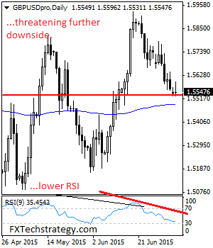 gbpusd