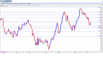 GBP_USD_Forecast.July13-17.