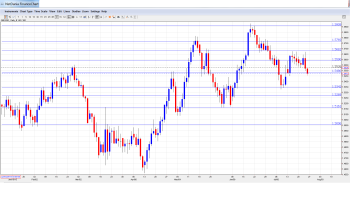 GBP_USD_Forecast.July27-31