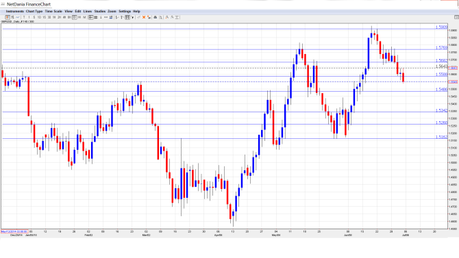 GBP_USD_Forecast.July6-10