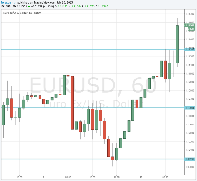 Greek deal may be accelerated July 10 2015 optimism EURUSD chart