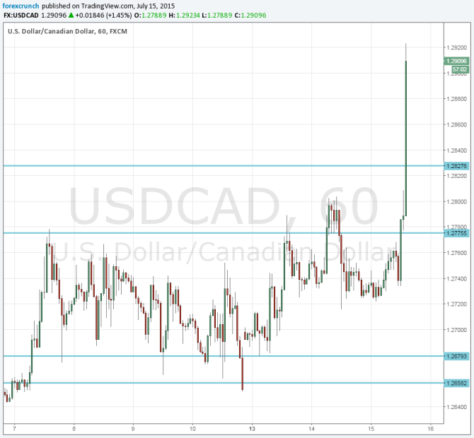 Forex dollar exchange rate today