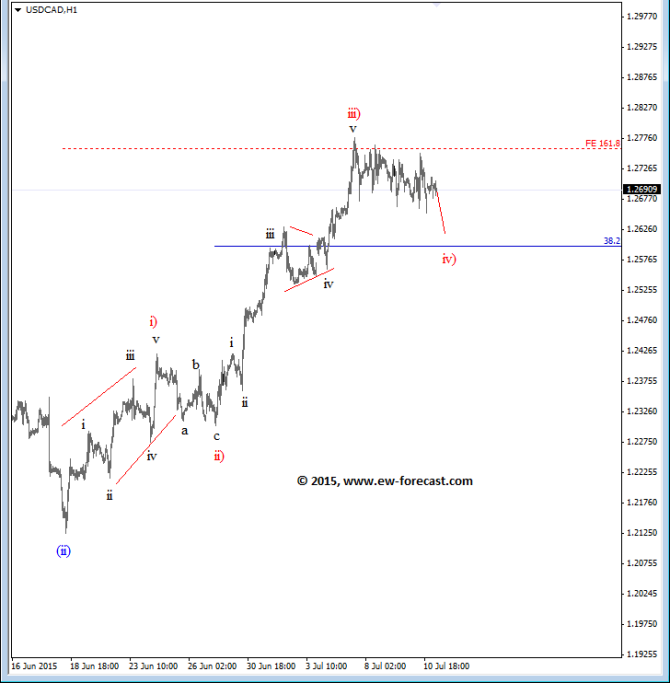 USDCAD_1h(5 Technical Elliott Wave Analysis July 13 2015 outlook