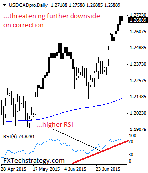 usdcad