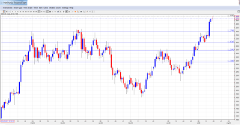 USD_CAD_Forecast.July20-24