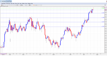 USD_CAD_Forecast.July27-31