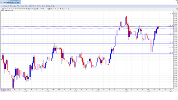 USD_JPY_Forecast.July20-24