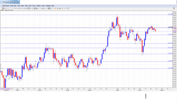 USD_JPY_Forecast.July27-31