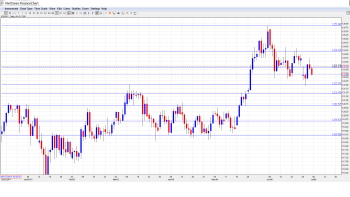 USD_JPY_Forecast.July6-10