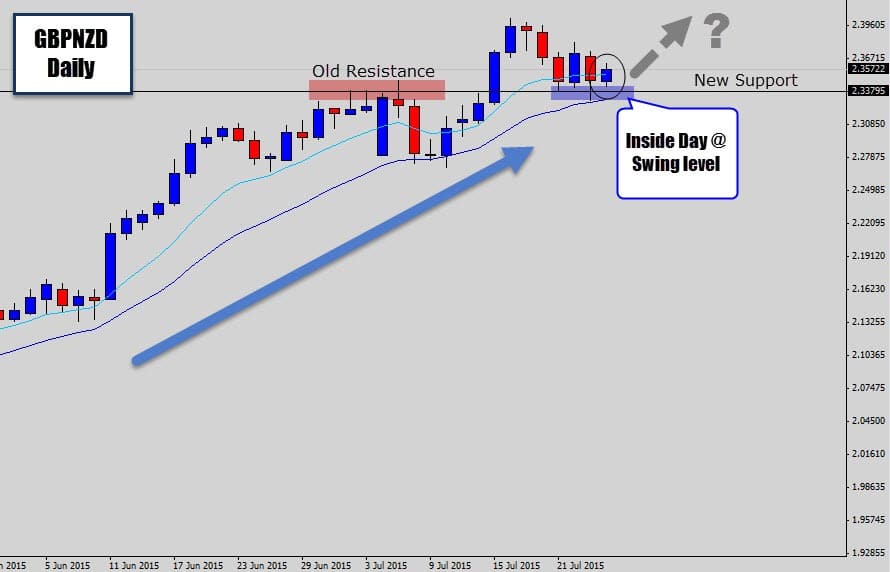Forex value date rules
