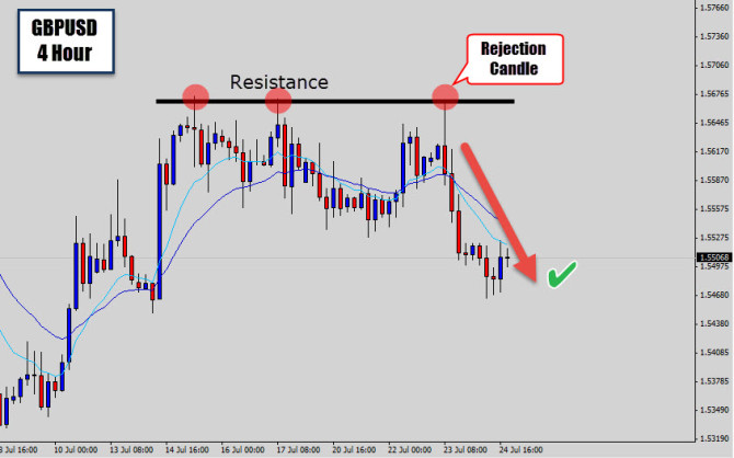 gbpusd 4 hour sell off