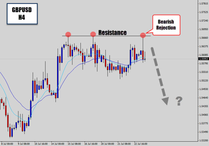 gbpusd h4
