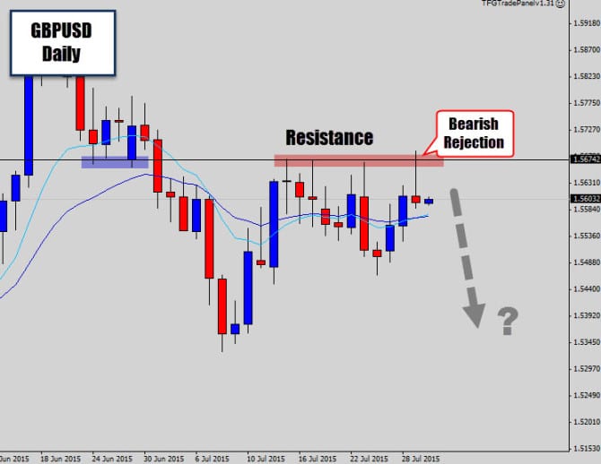 gbpusd hitting resistance