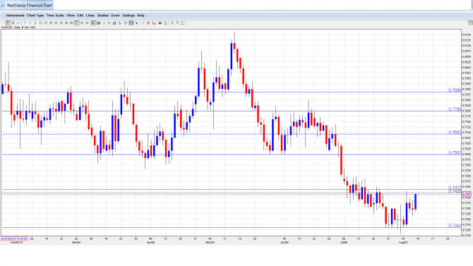 AUD_USD_Forecast.Aug10-14