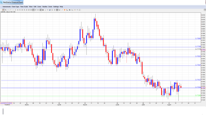 AUD_USD_Forecast.Aug17-21
