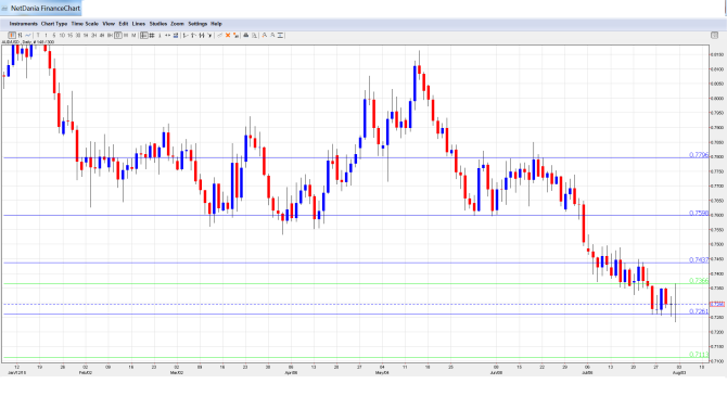 AUD_USD_Forecast.Aug3-10