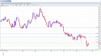 AUD_USD_Forecast.Aug31-Sep4.