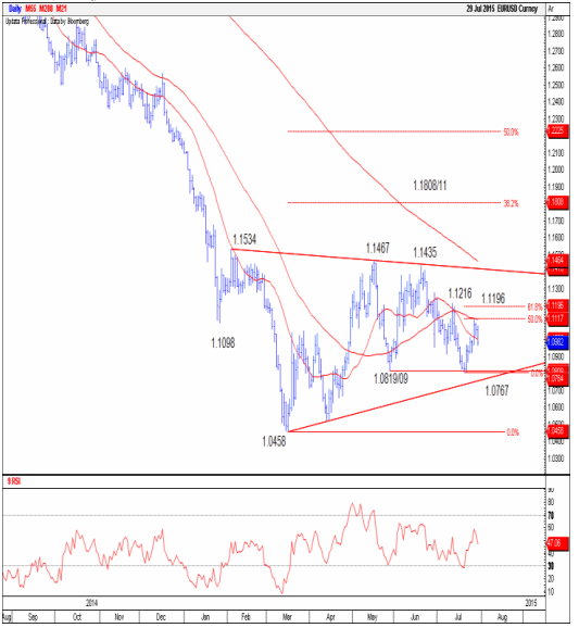 Credit Suisse EURUSD where to sell the pair technical chart for currency trading forex