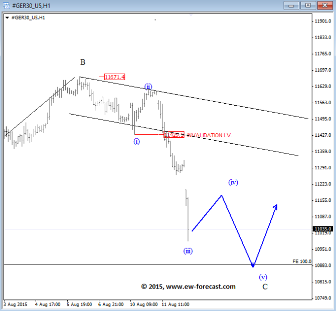 DAX Elliott Wave Analysis August 12 2015 currency trading