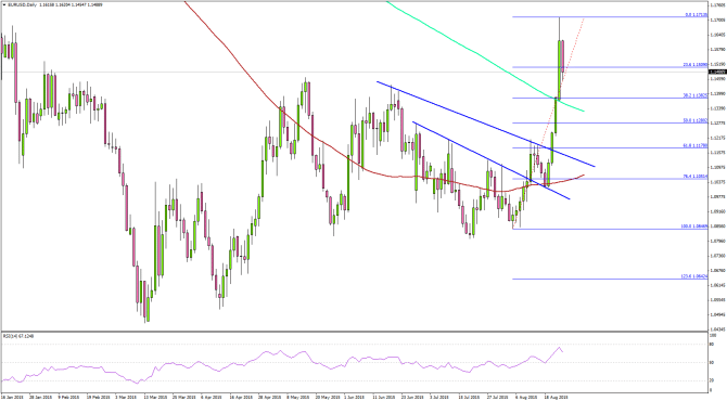 EUJRUSD - 08.25.2015-1