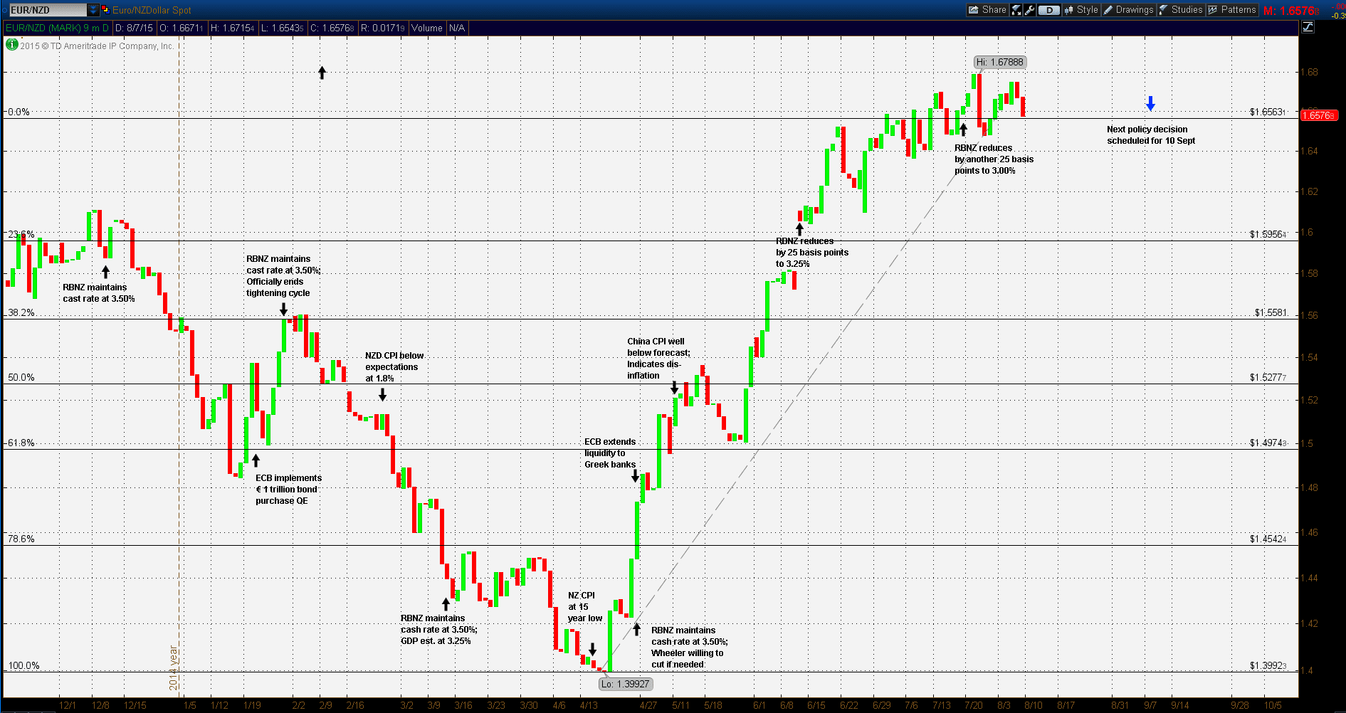 Nzd usd forex crunch