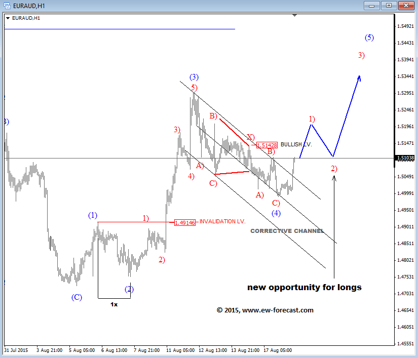 Forex crunch eur gbp