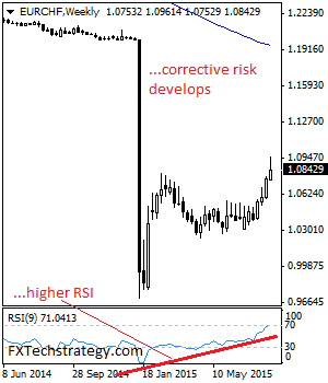 eurchf