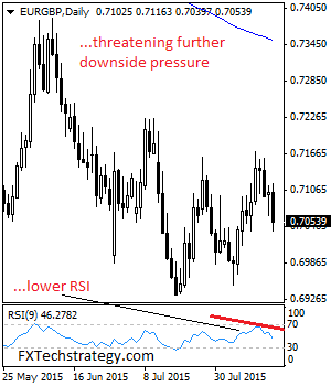 EURGBP