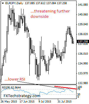 eurjpy
