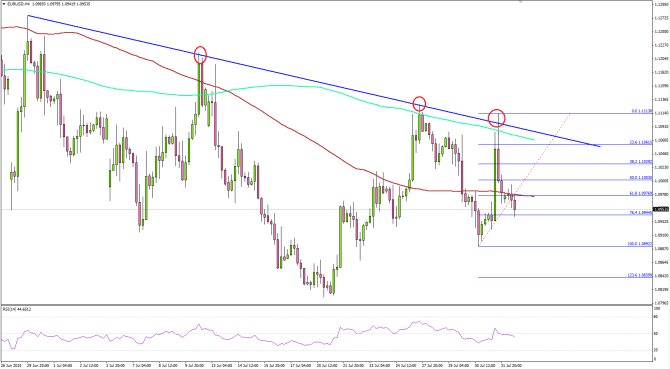 EURUSD -  08.03.2015 technical analysis for currency trading forex