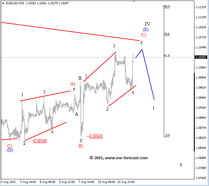 Forex eter