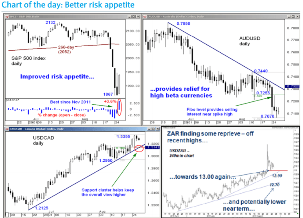 Cost stock options